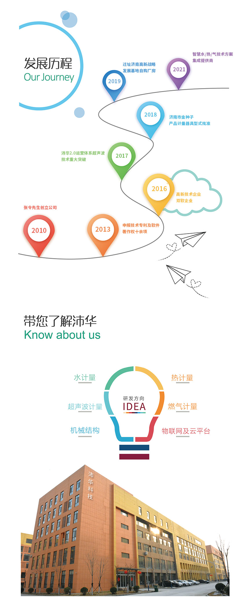 发展历程.jpg