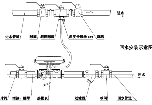 DN15—DN40回水口安装如下图