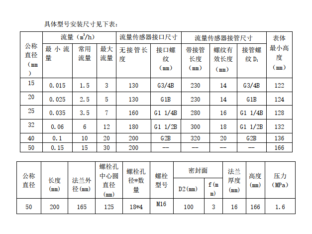 技术参数