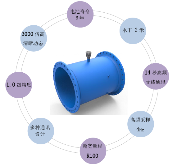 超声波流量计技术参数