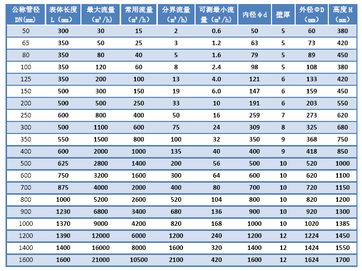 超声波流量计性能特点