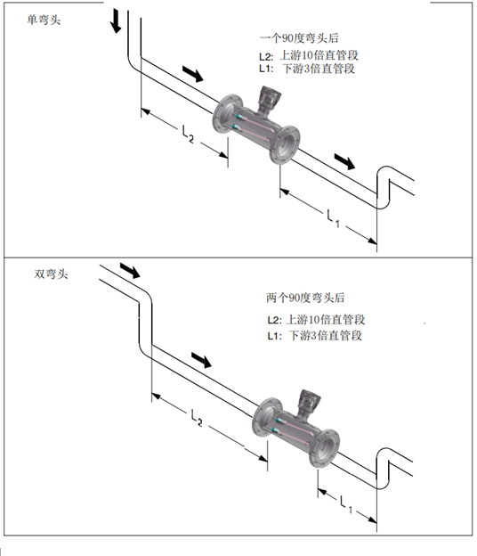 超声波流量计安装示意图1