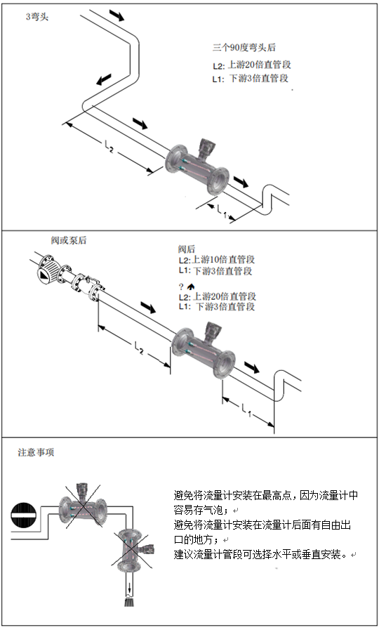 超声波流量计安装示意图2