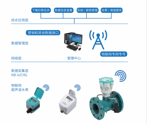 物联网水表.png